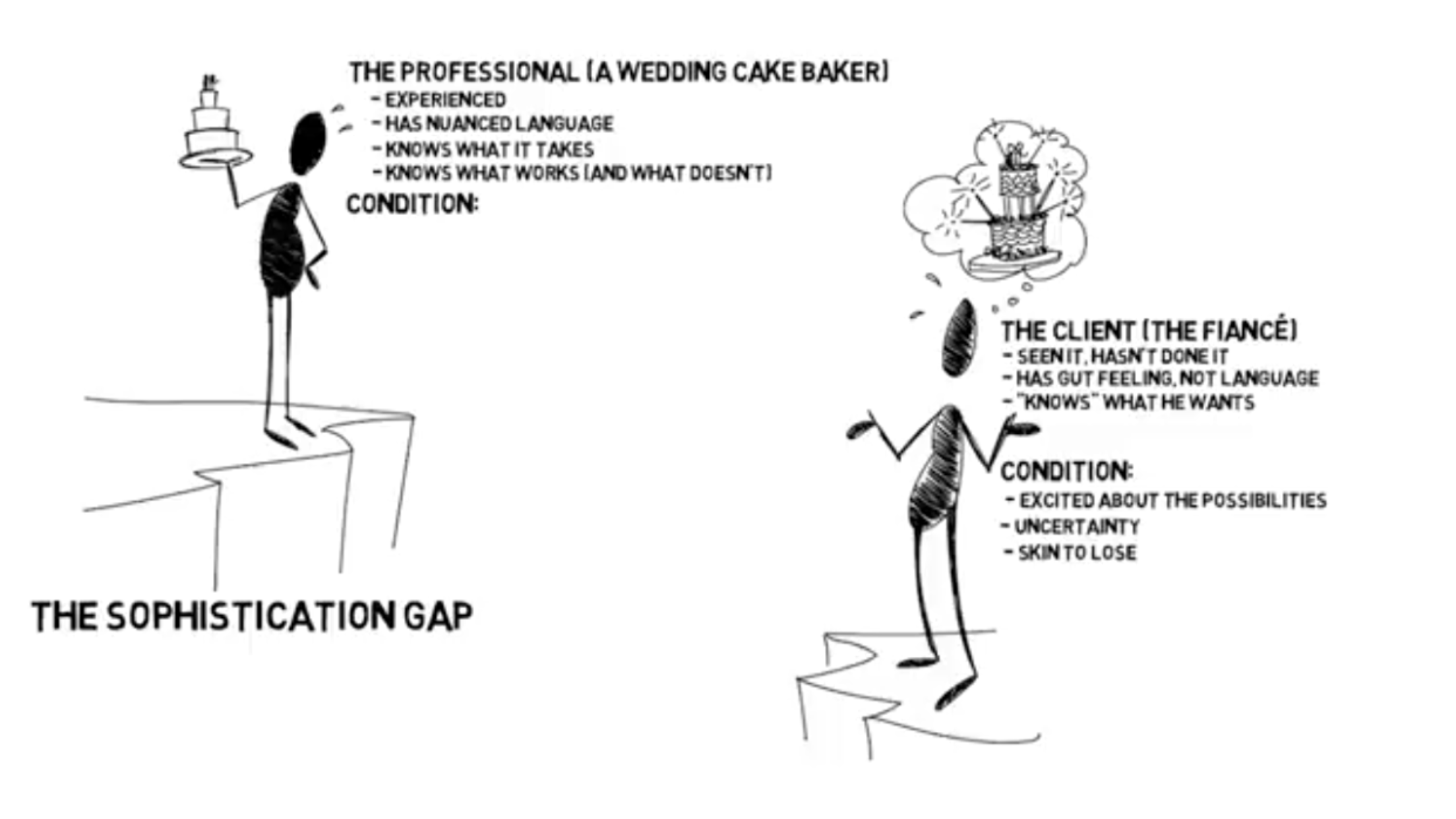 Lizard-Brain-Whiteboard-Animation-002.PNG