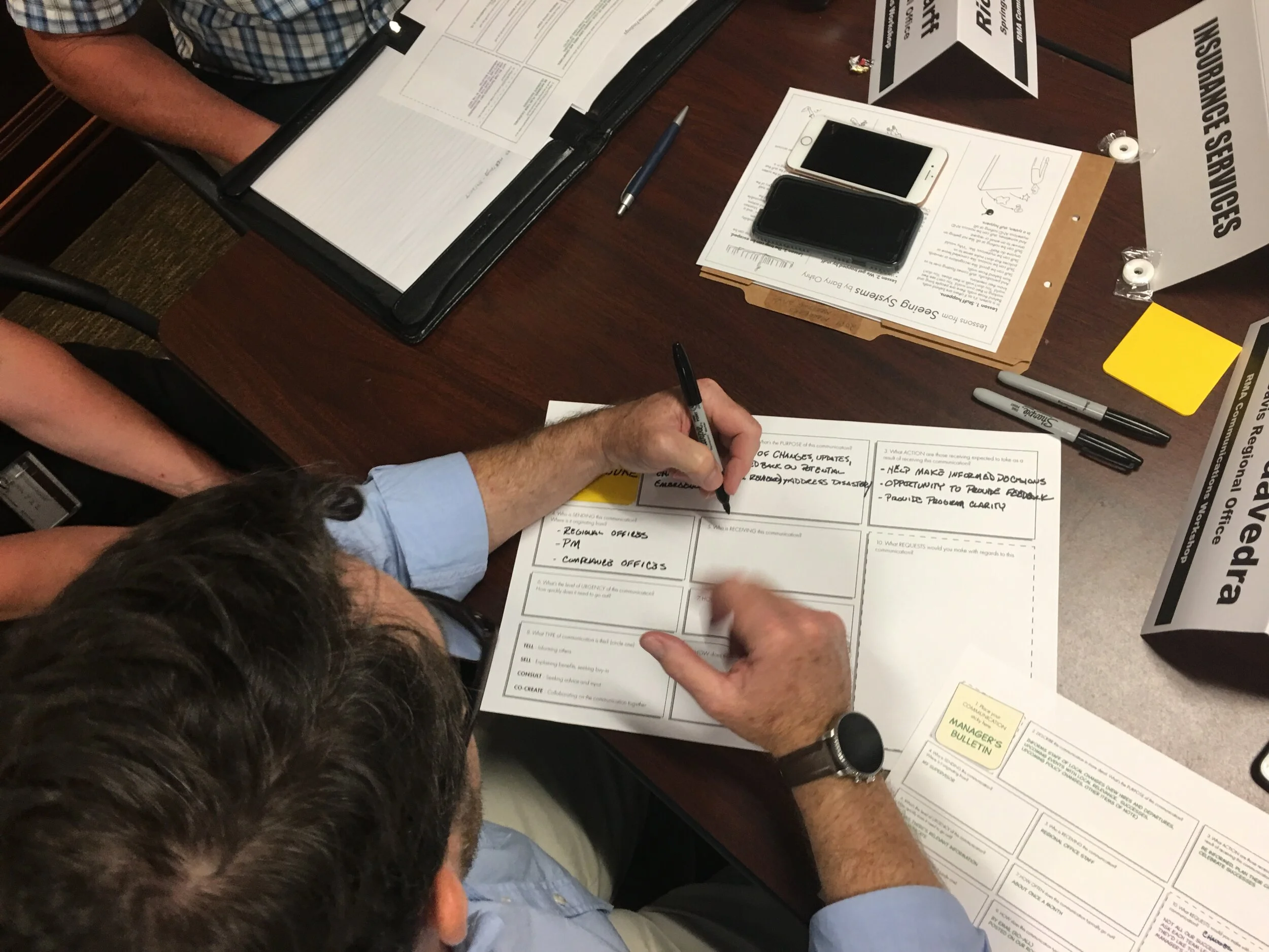 Visual templates help participants organize their ideas