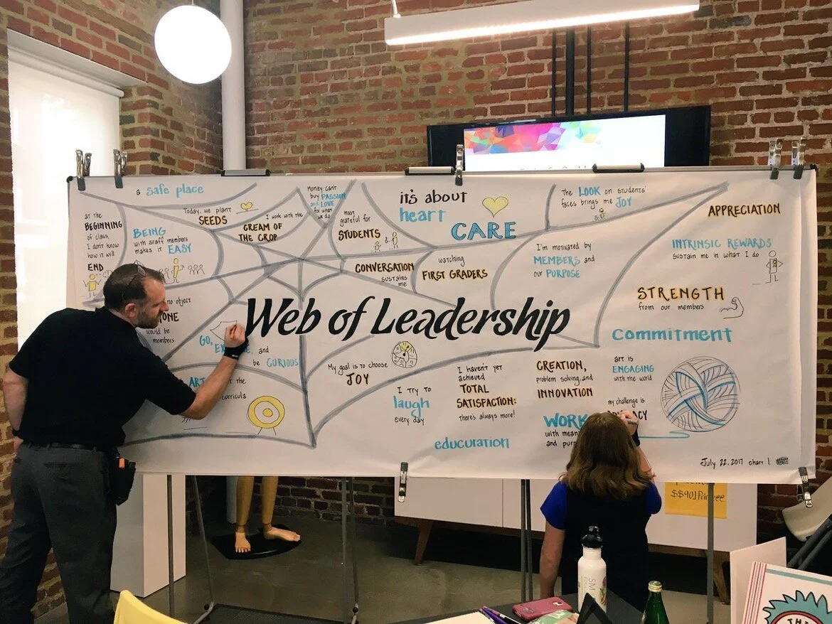 Leadership plays an important role in every visual facilitation