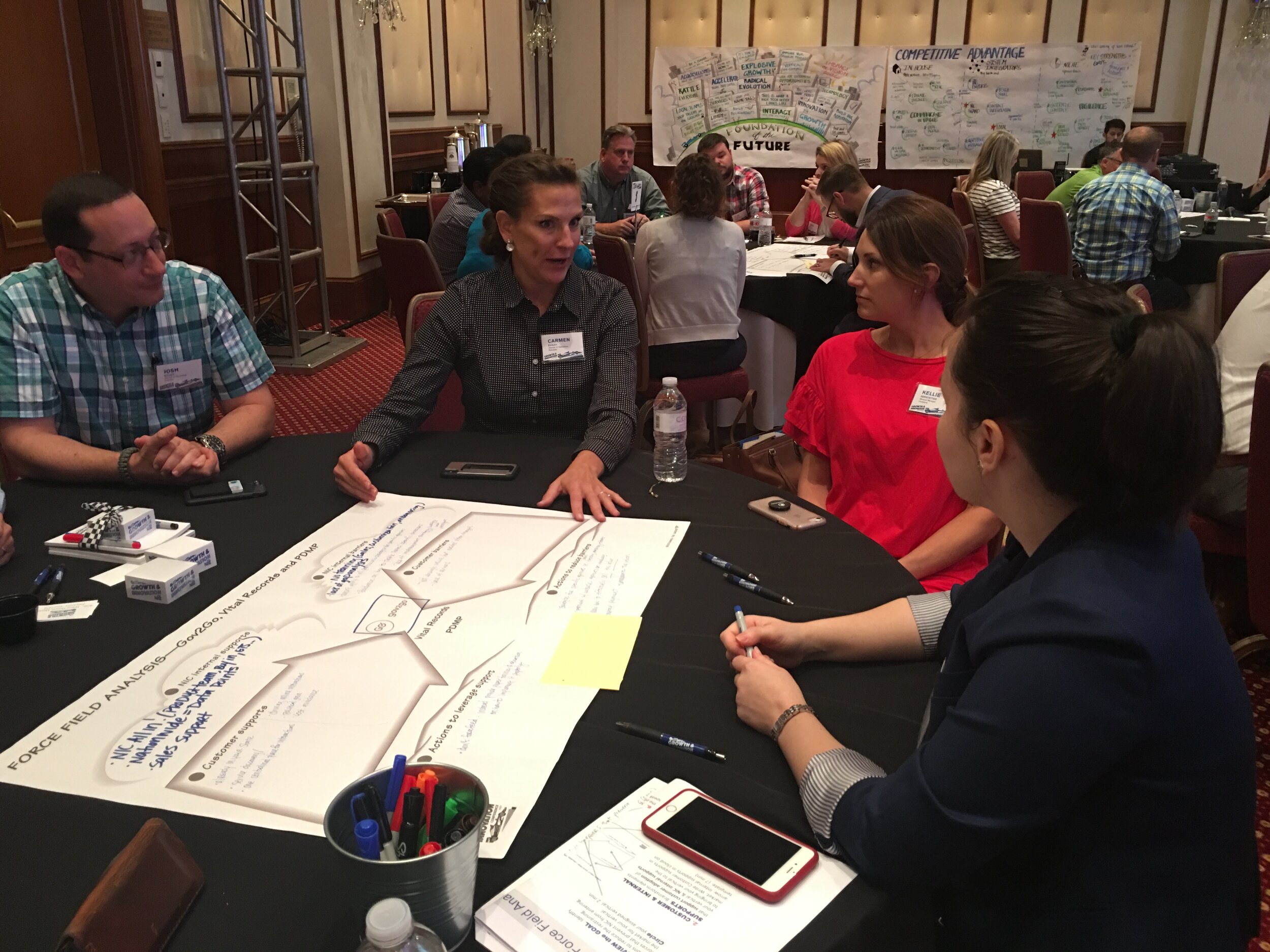 Visual templates help participants organize their ideas