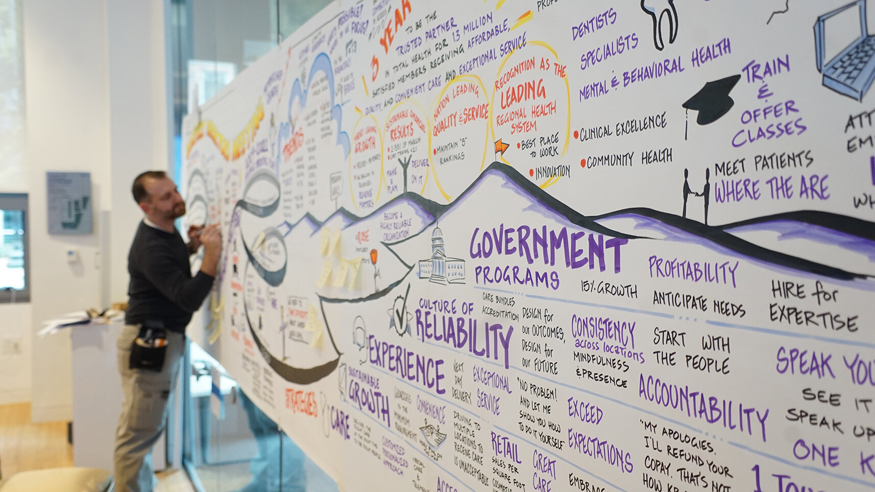Brian Tarallo graphic records a strategic planning meeting