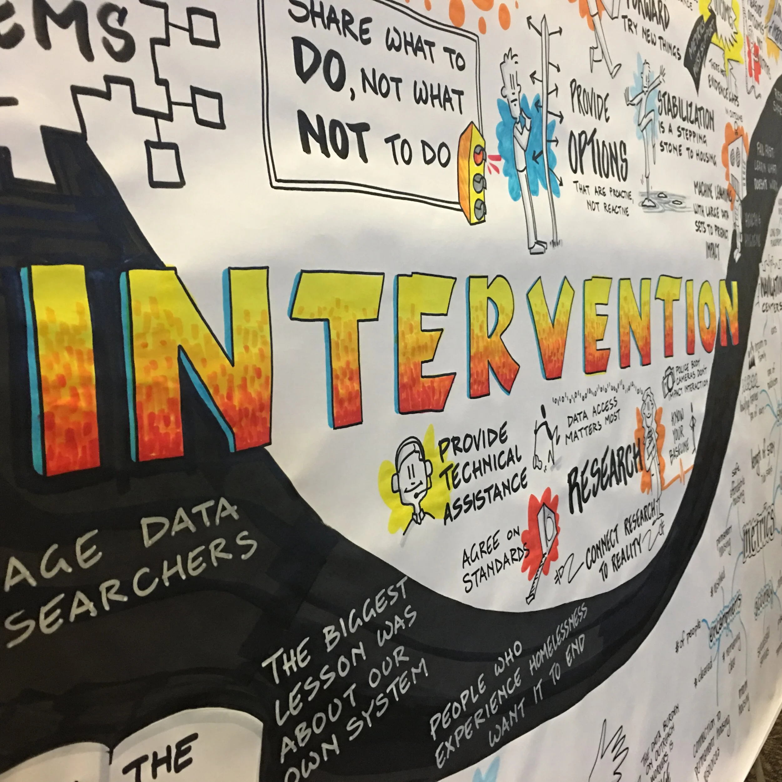 A Lizard Brain graphic recording on homelessness intervention