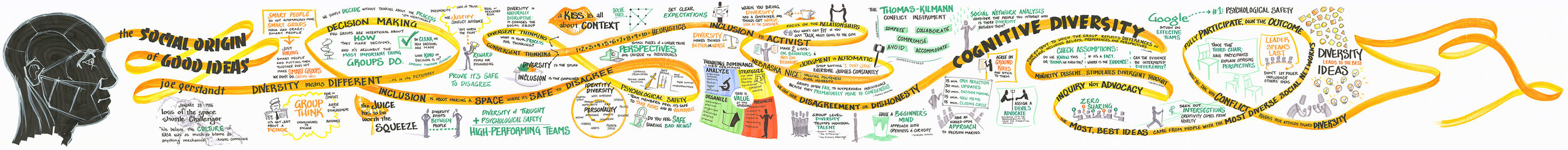 A 37' graphic recording by Brian Tarallo on diversity, equity, and inclusion