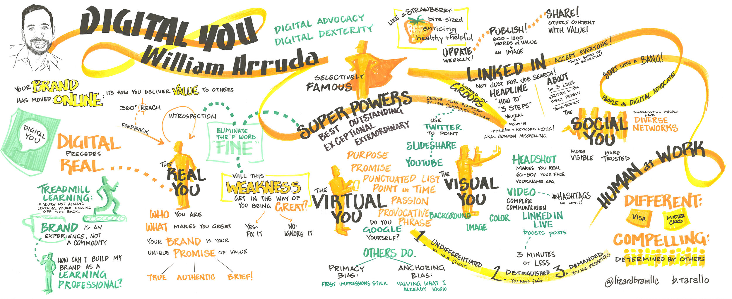 Large-scale visual note taking of a keynote presentation by Lizard Brain