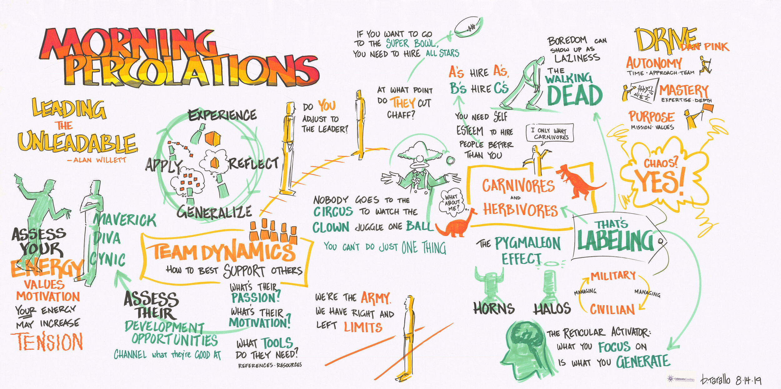 Graphic recordings by Lizard Brain visually capture all ideas
