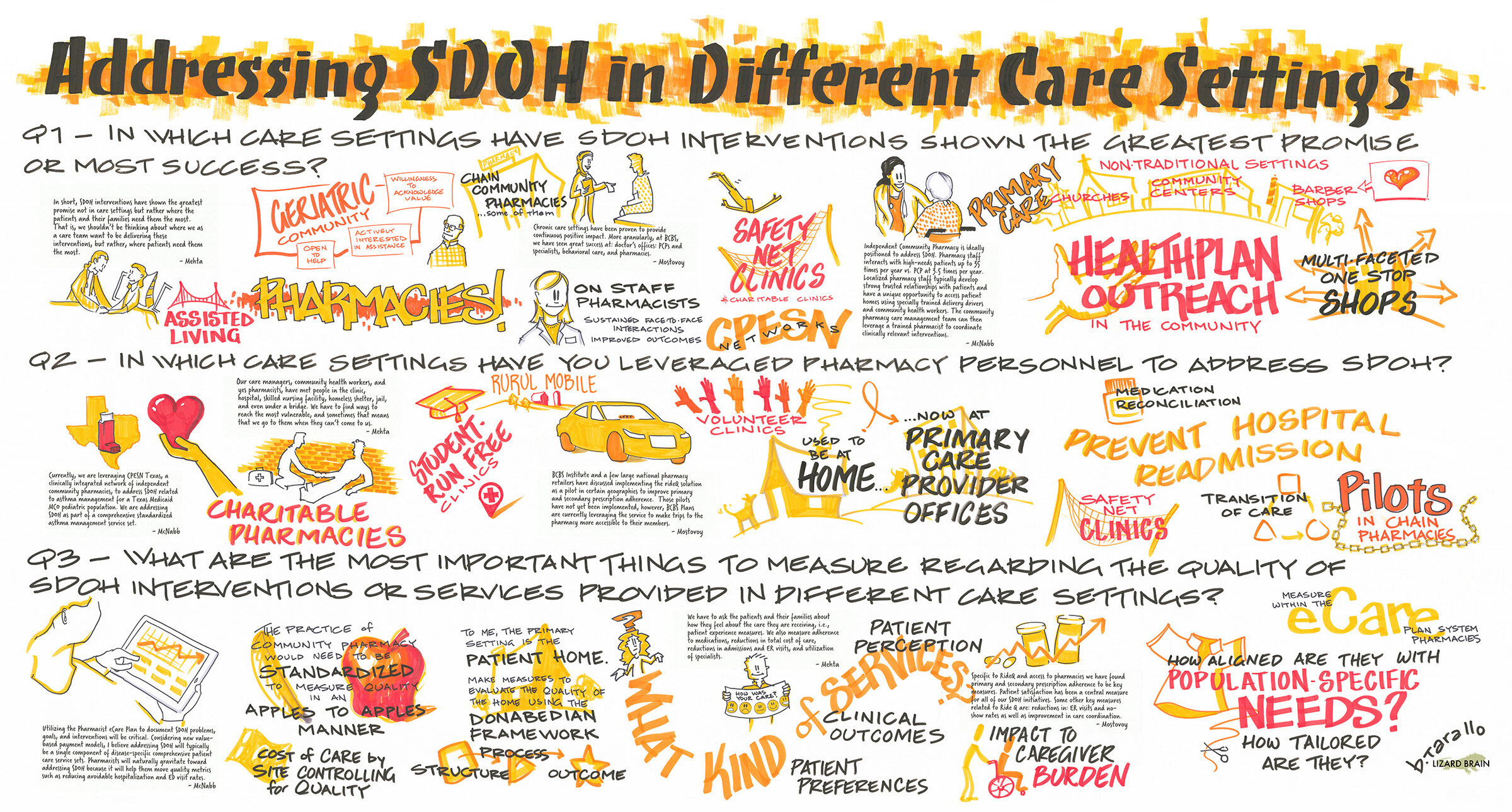 Graphic recordings can capture many ideas in context