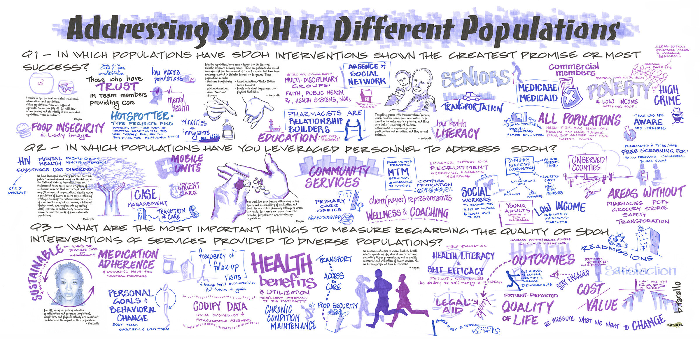 A knowledge wall captures the social determinants of health