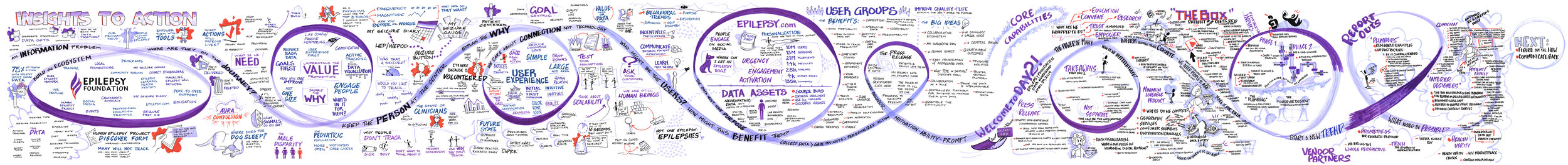 A graphic recording by Lauren Green and Brian Tarallo of Lizard Brain