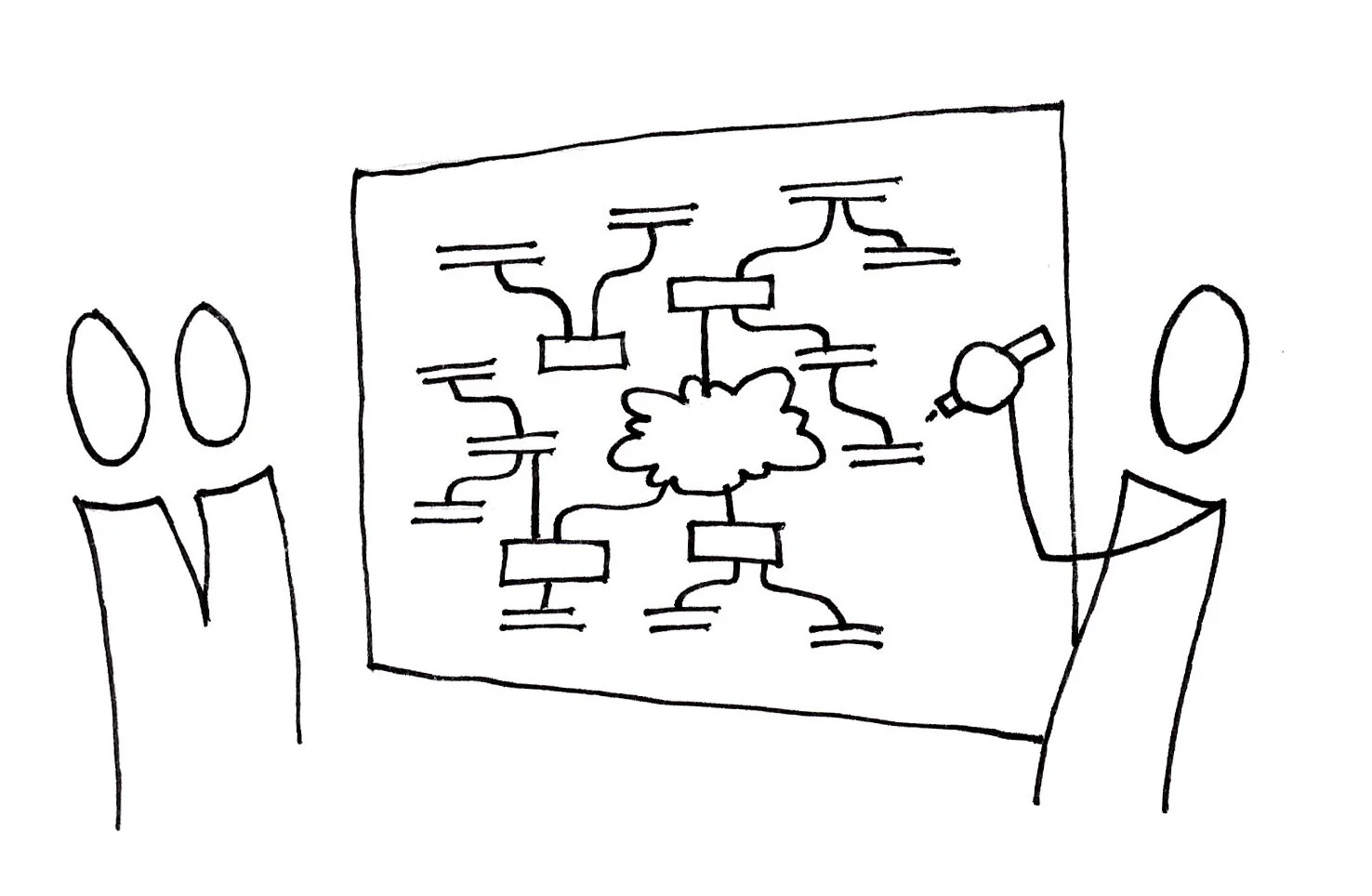 Participants work together to identify relevant information