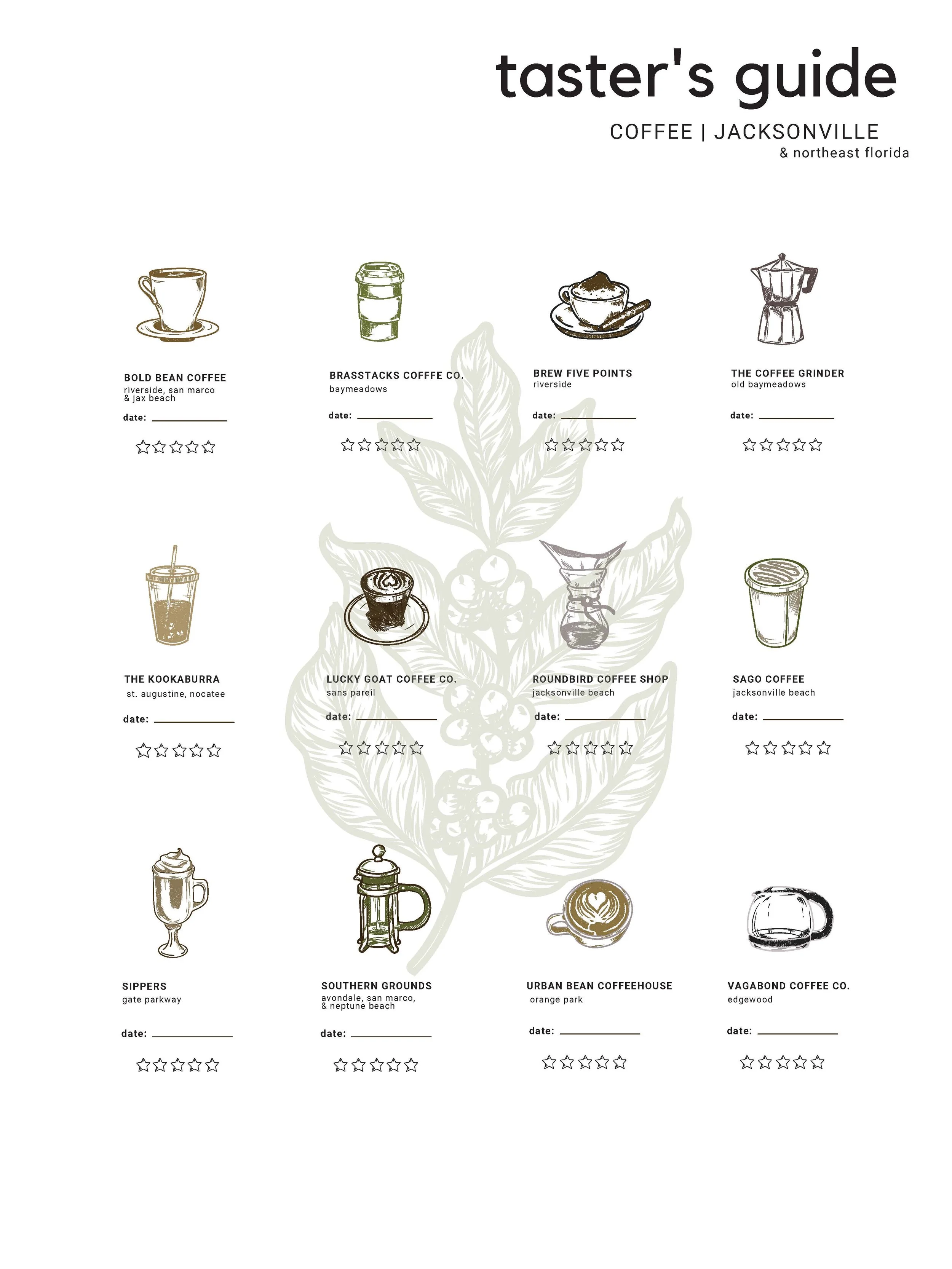 Local Coffee/Brewers Tasters Guides