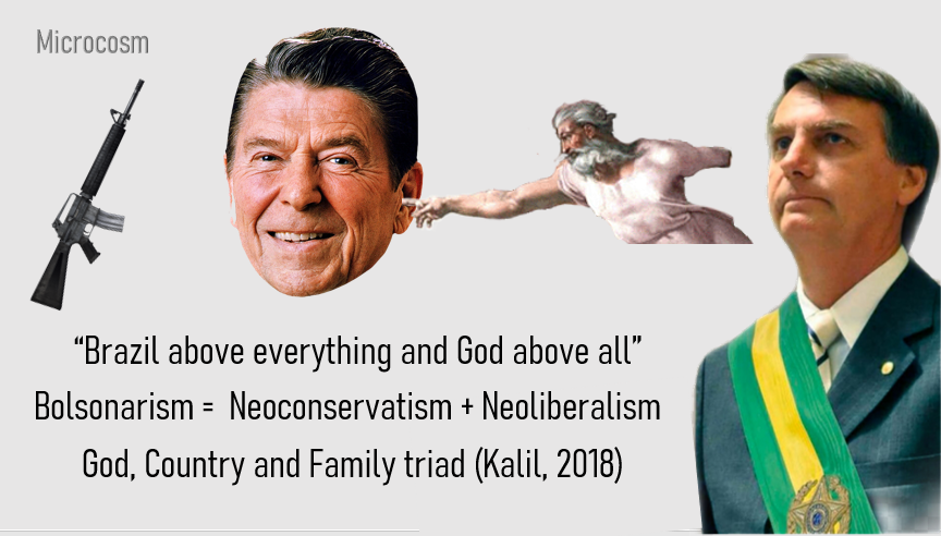 The imagined America of Brazilian Neoconservatism: A Thesis Presentation