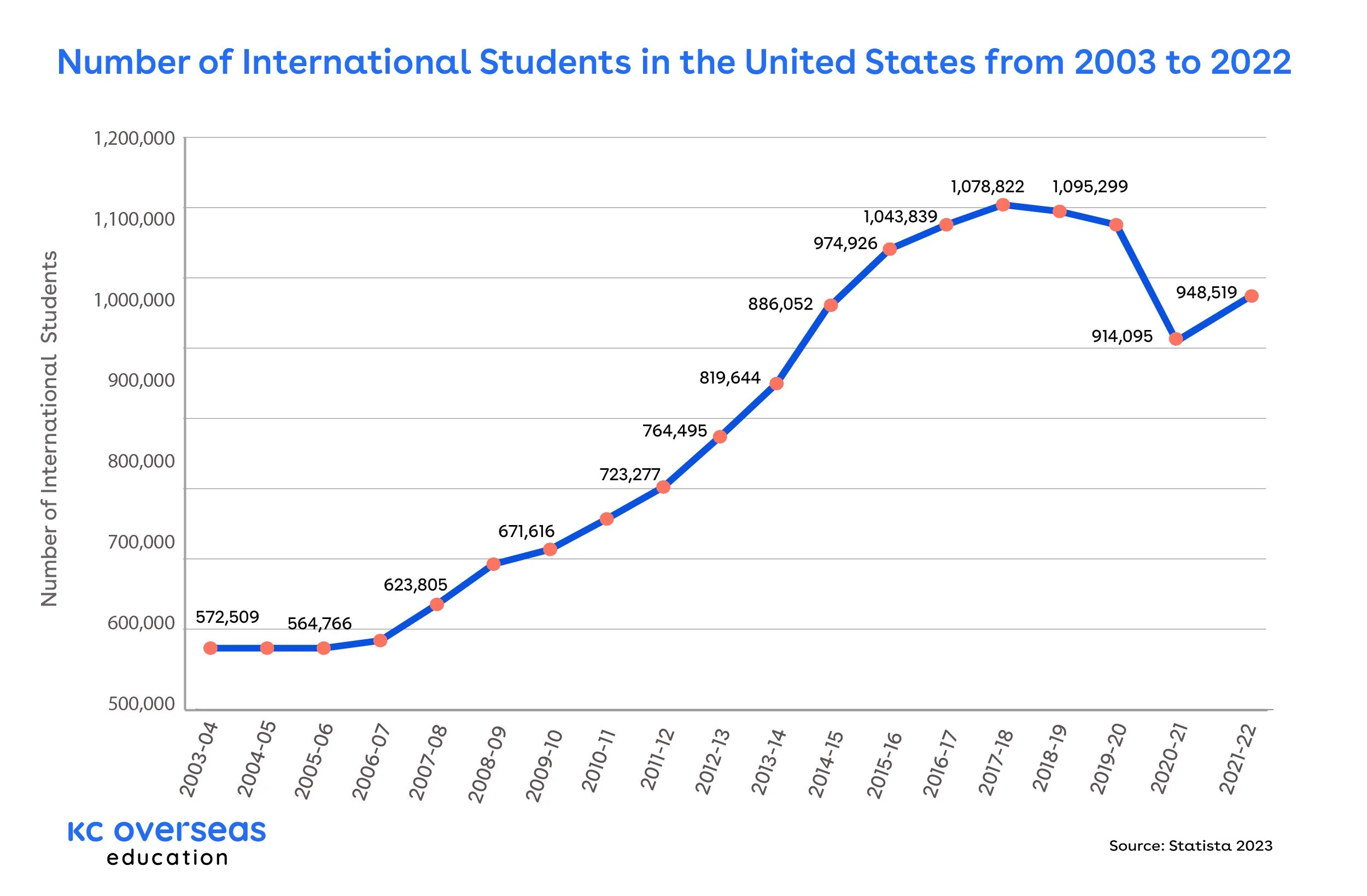 From Local to Global: The Transformative Effects of International 