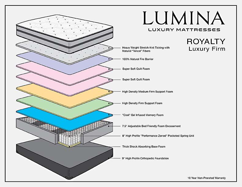 Lumina Mattress — Moore's Sleep World