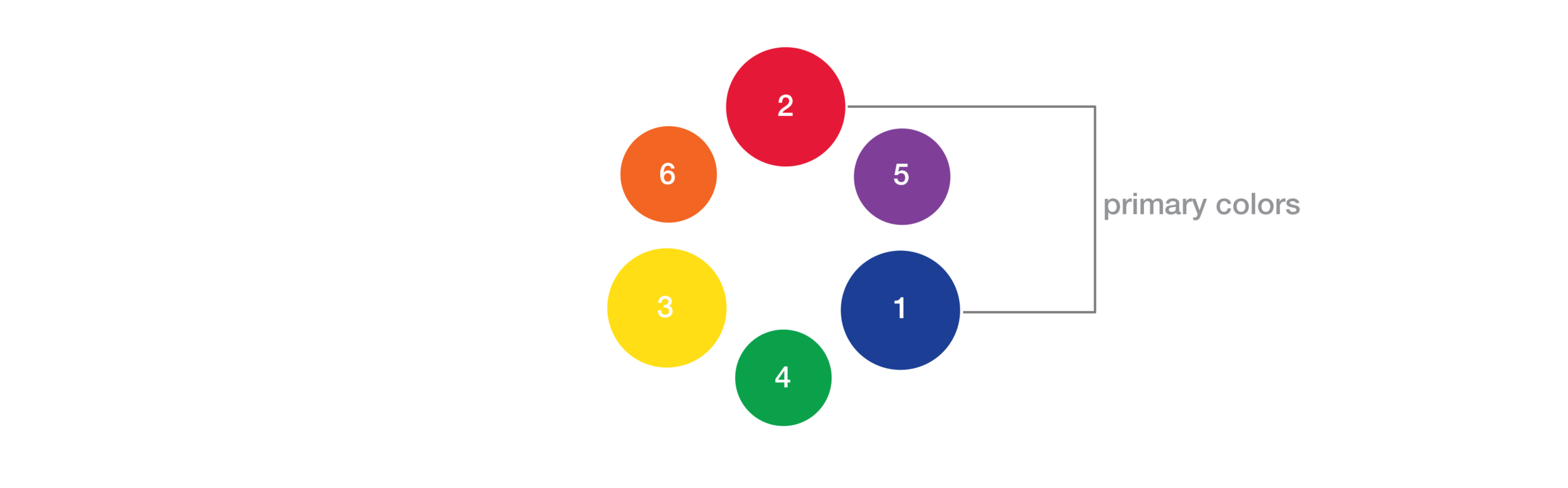 Color wheel