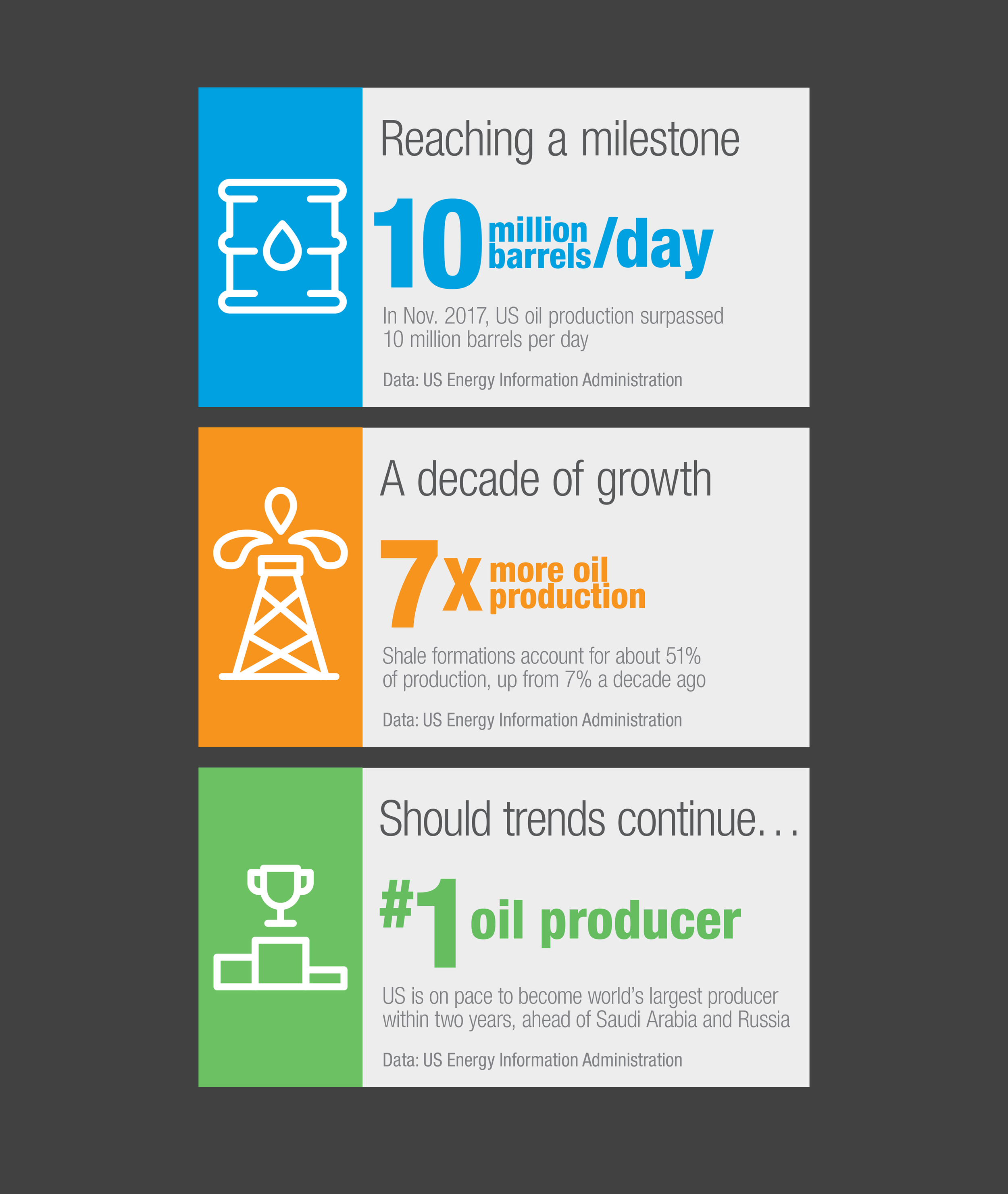 Infographic template for social