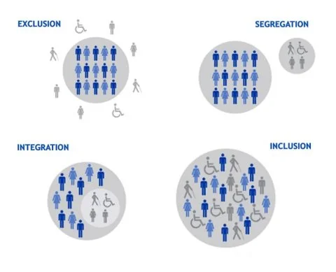 When Learning Means Letting Go: The Case for Unlearning in Accessible ...