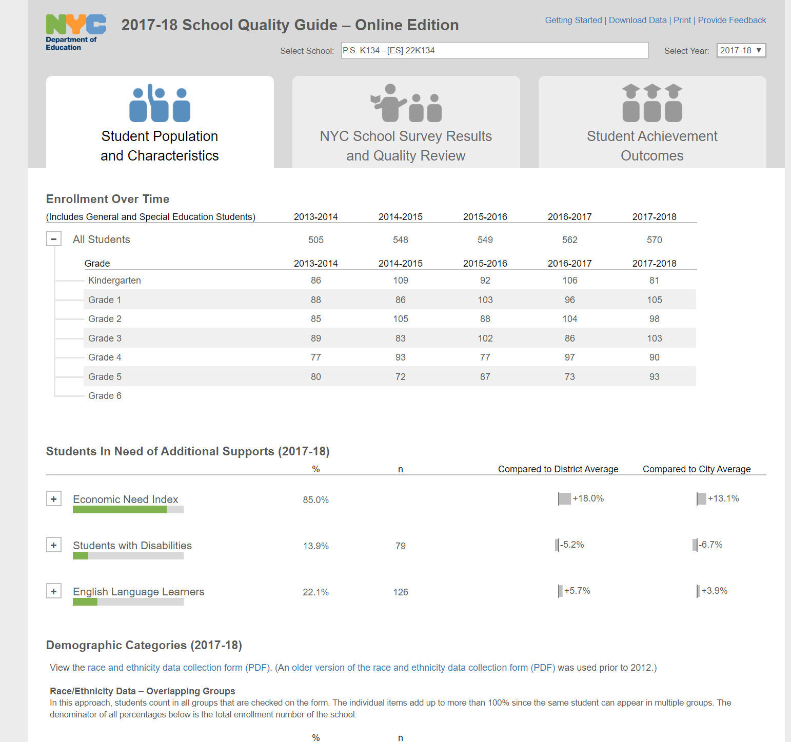 New York City — School Performance Frameworks