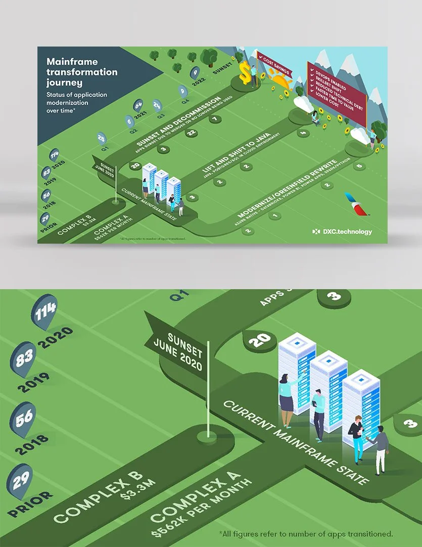 American Airlines Infographic poster (poster)