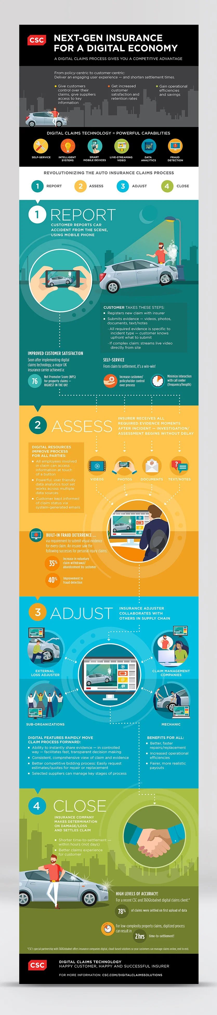 Next-gen insurance infographic (web)