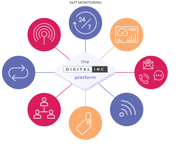 Digital Inc. | Home