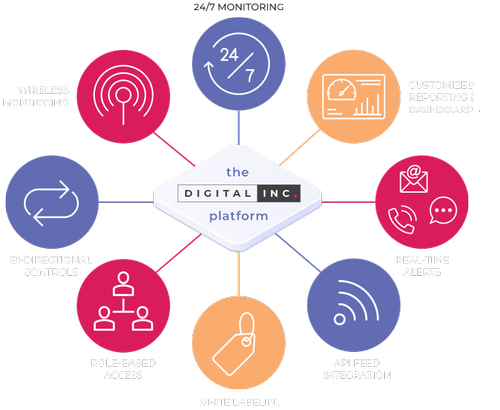 Digital Inc. | Home
