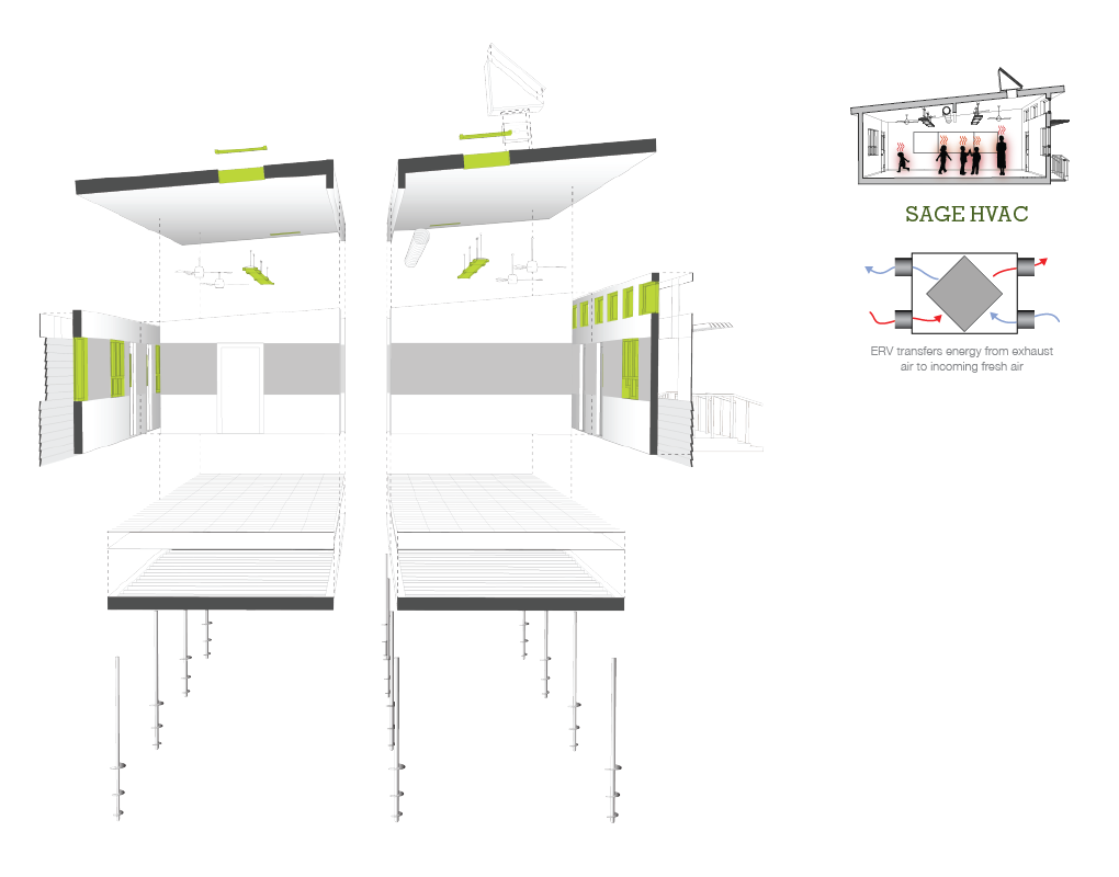 Rethinking HVAC Systems
