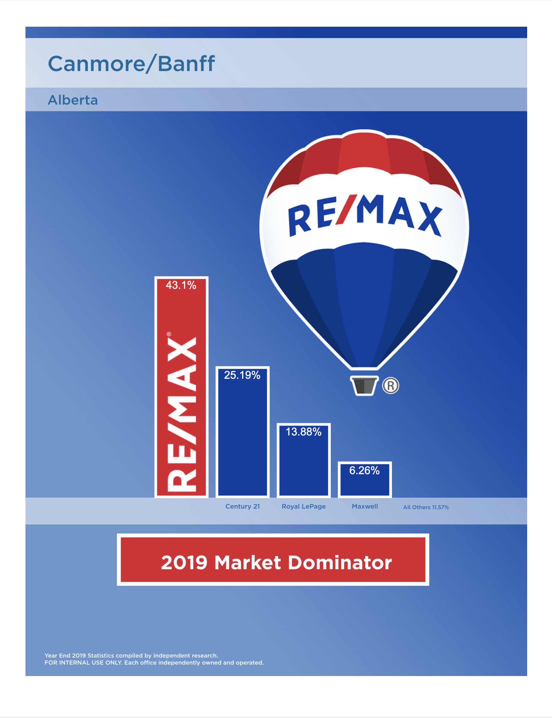 2019 Market Share