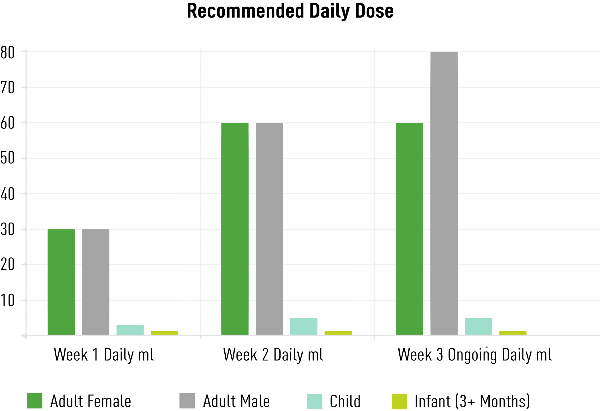 What is Kefir? — The Kefir Co Proudly NZ Made Young Coconut Kefir