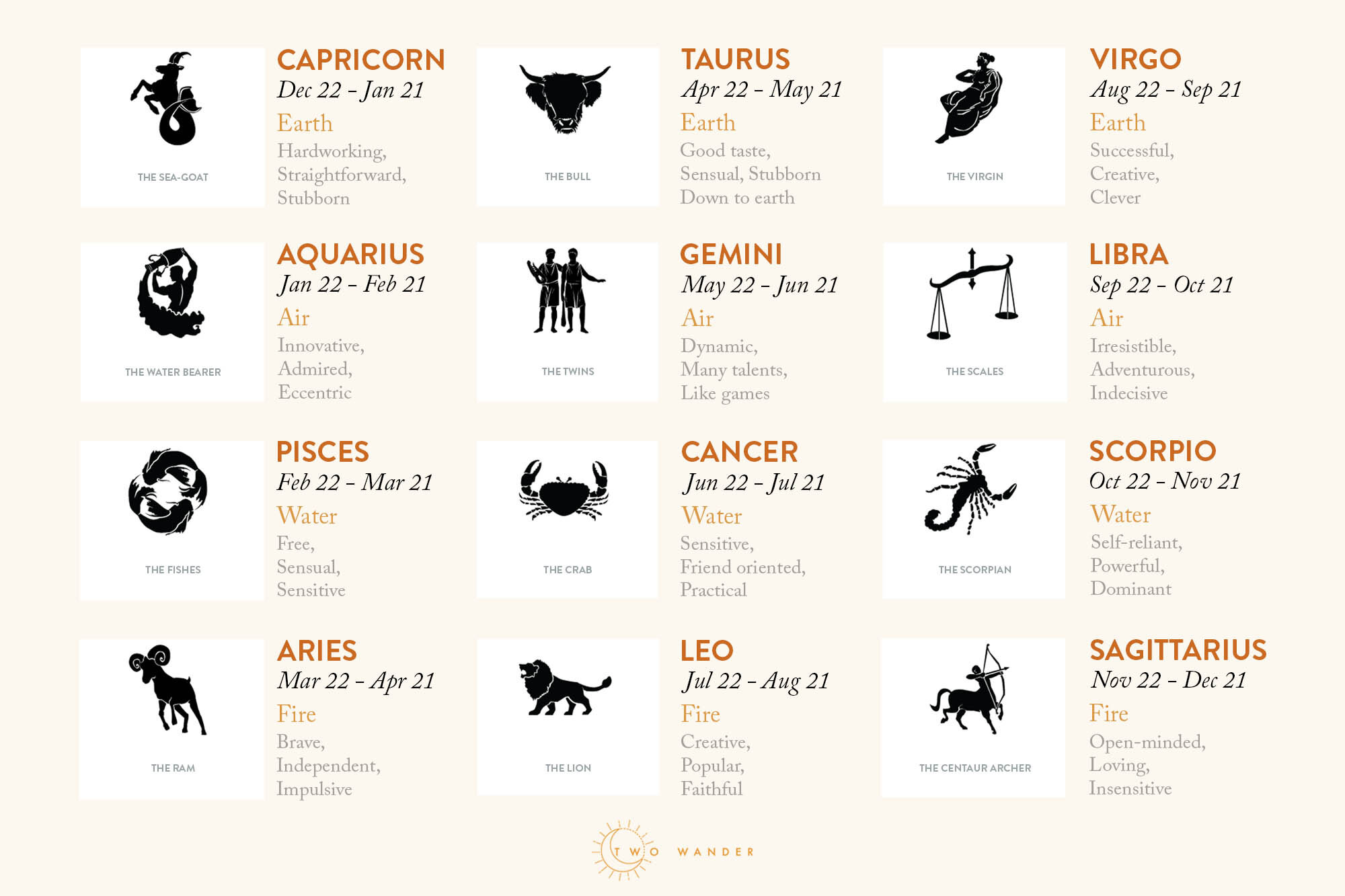 A Guide to Horoscope Signs - Astrozodiacharmony