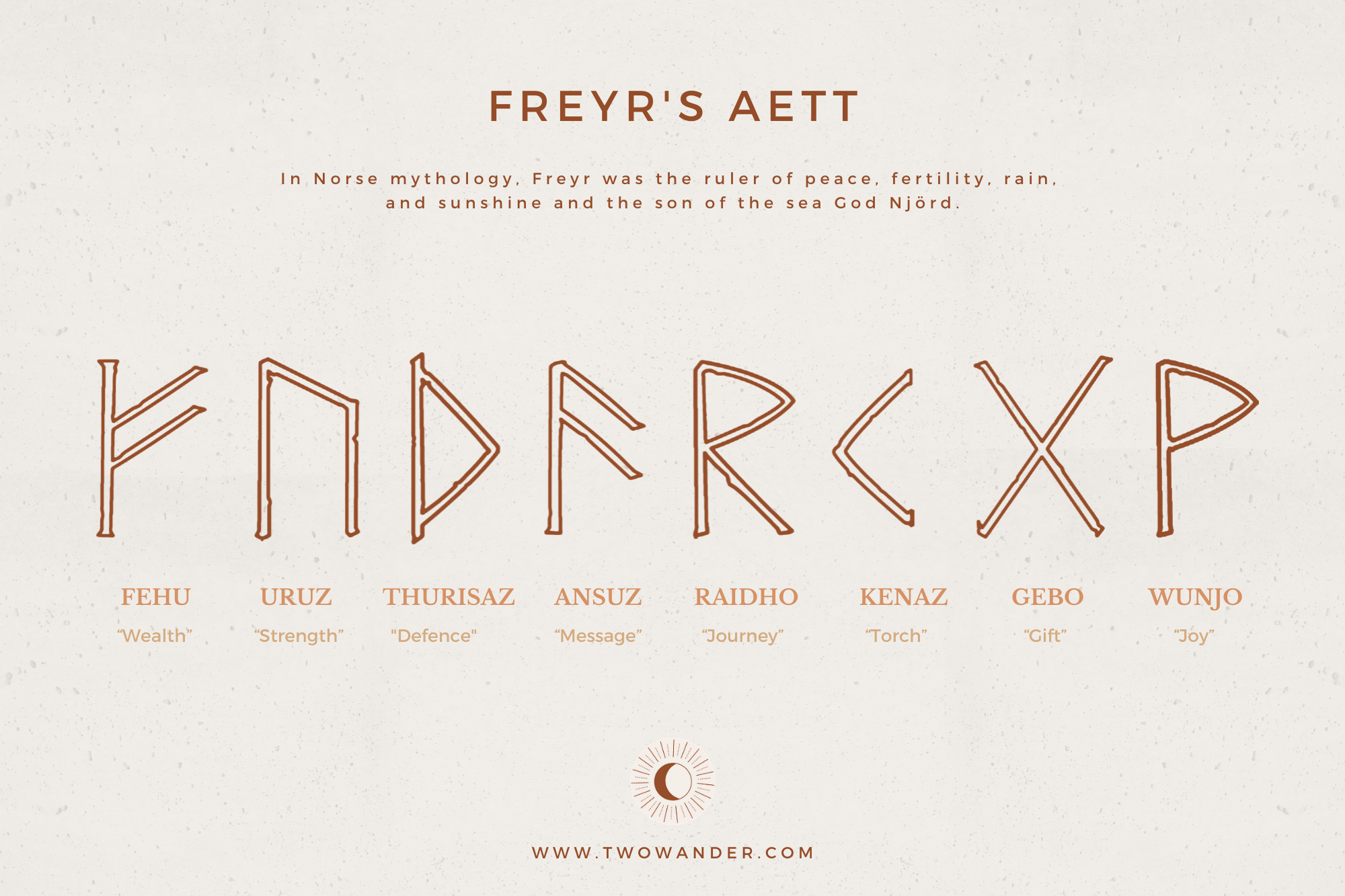 Norse Runes Symbols - Norse Runes Symbols Meanings