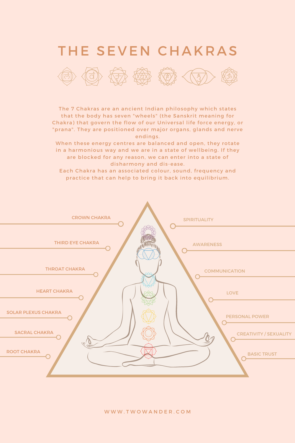 A Guide To The Seven Chakras