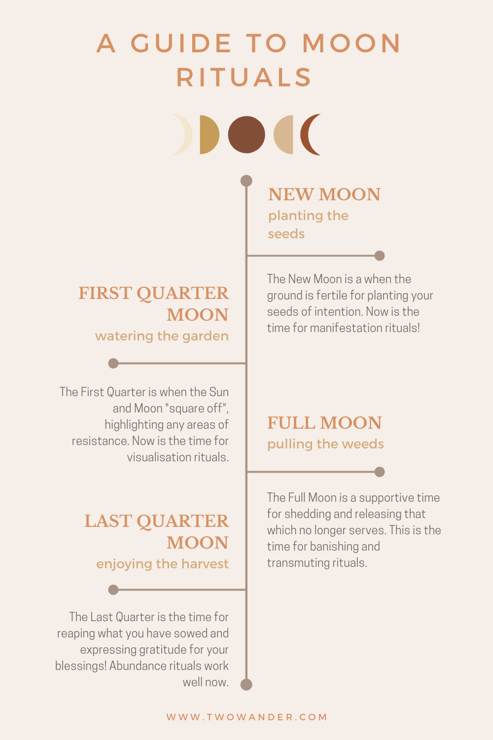 Your Guide To Moon Rituals