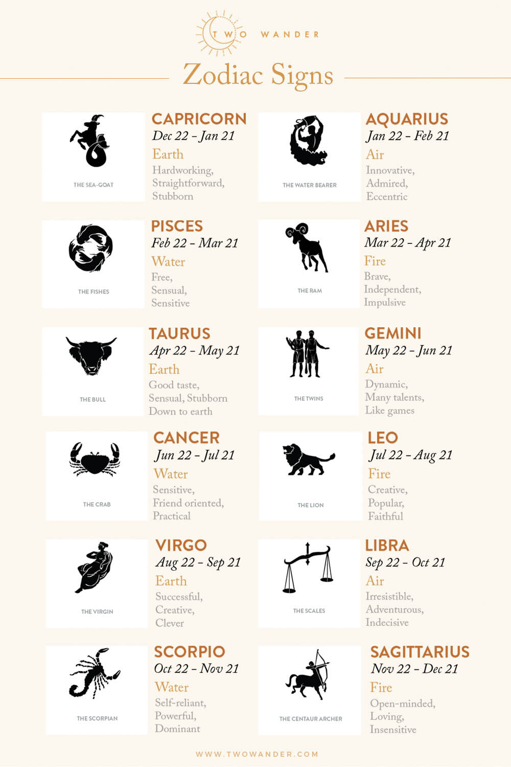 Beginner's Guide To Astrology And How To Use It For Balance — Two ...