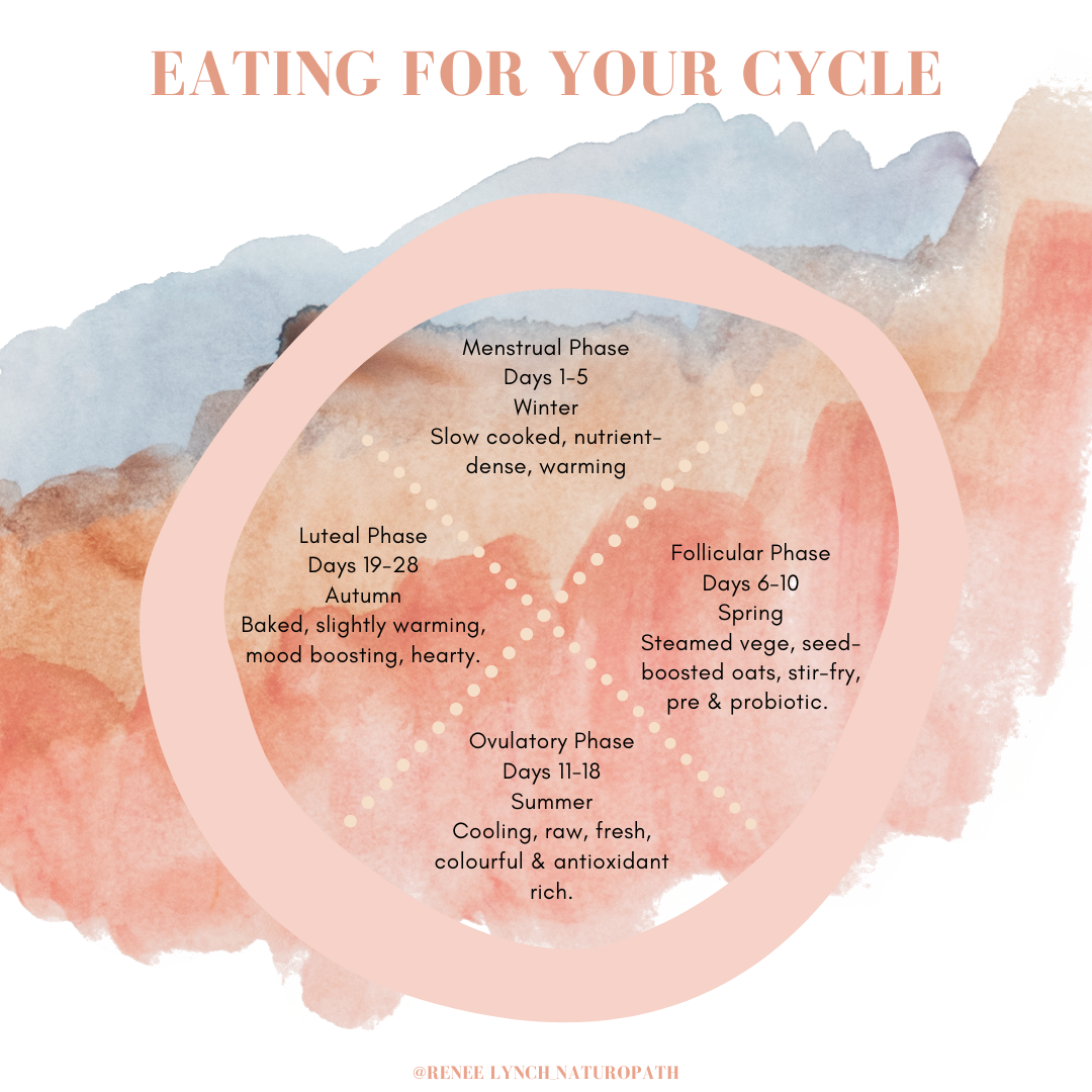 Eating for Your Cycle — RENEE LYNCH NATUROPATH
