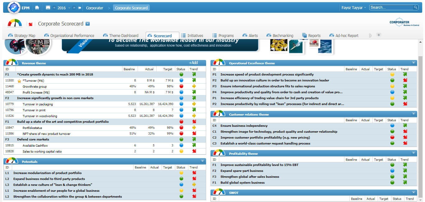 Image 2: Balanced Scorecard