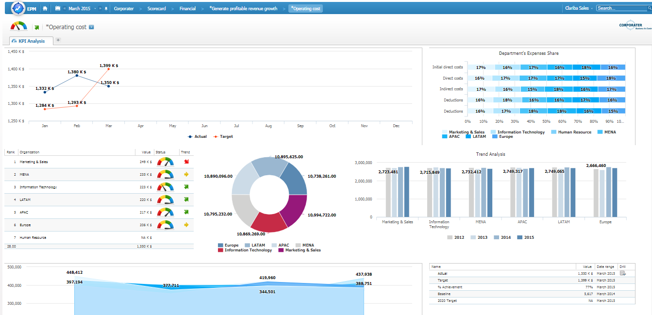 Image 1: Clear Data Presentations for Decision Making