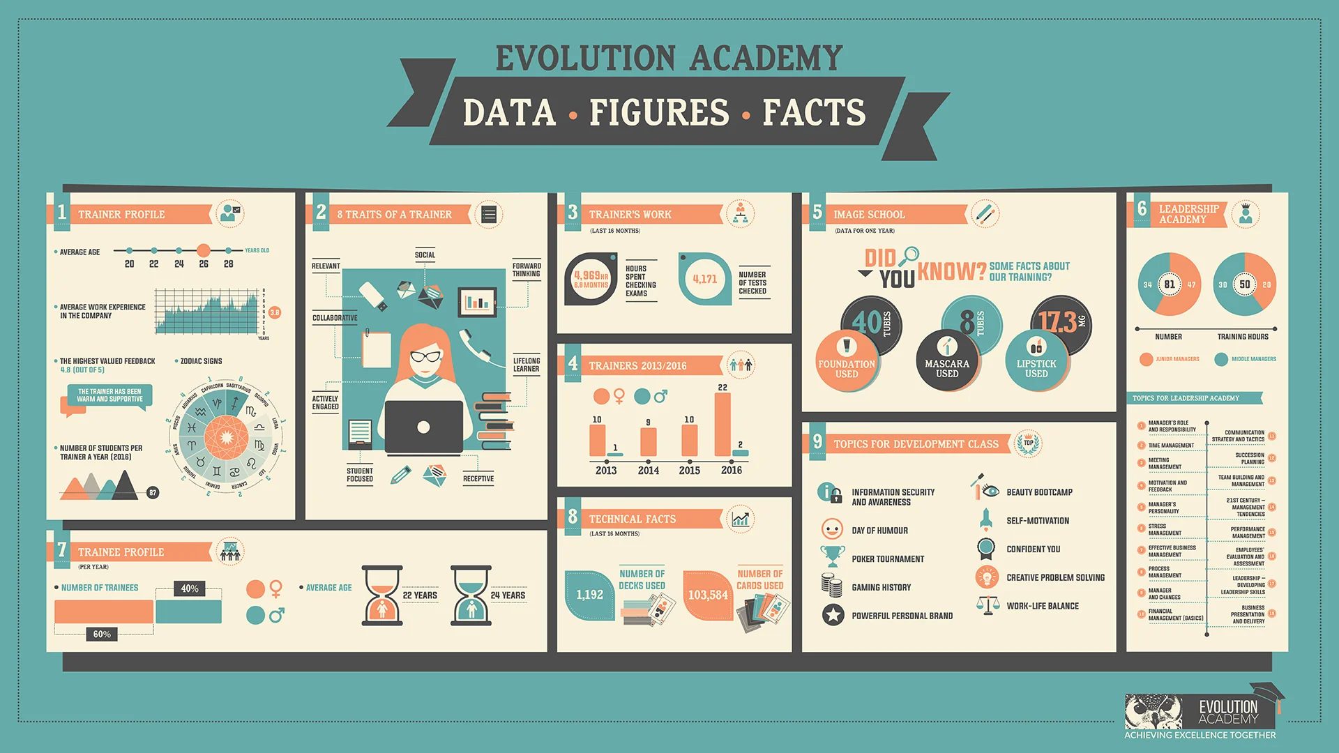 Evolution Gaming academy Proof 8  blue+orange 1920x1080-01.jpg