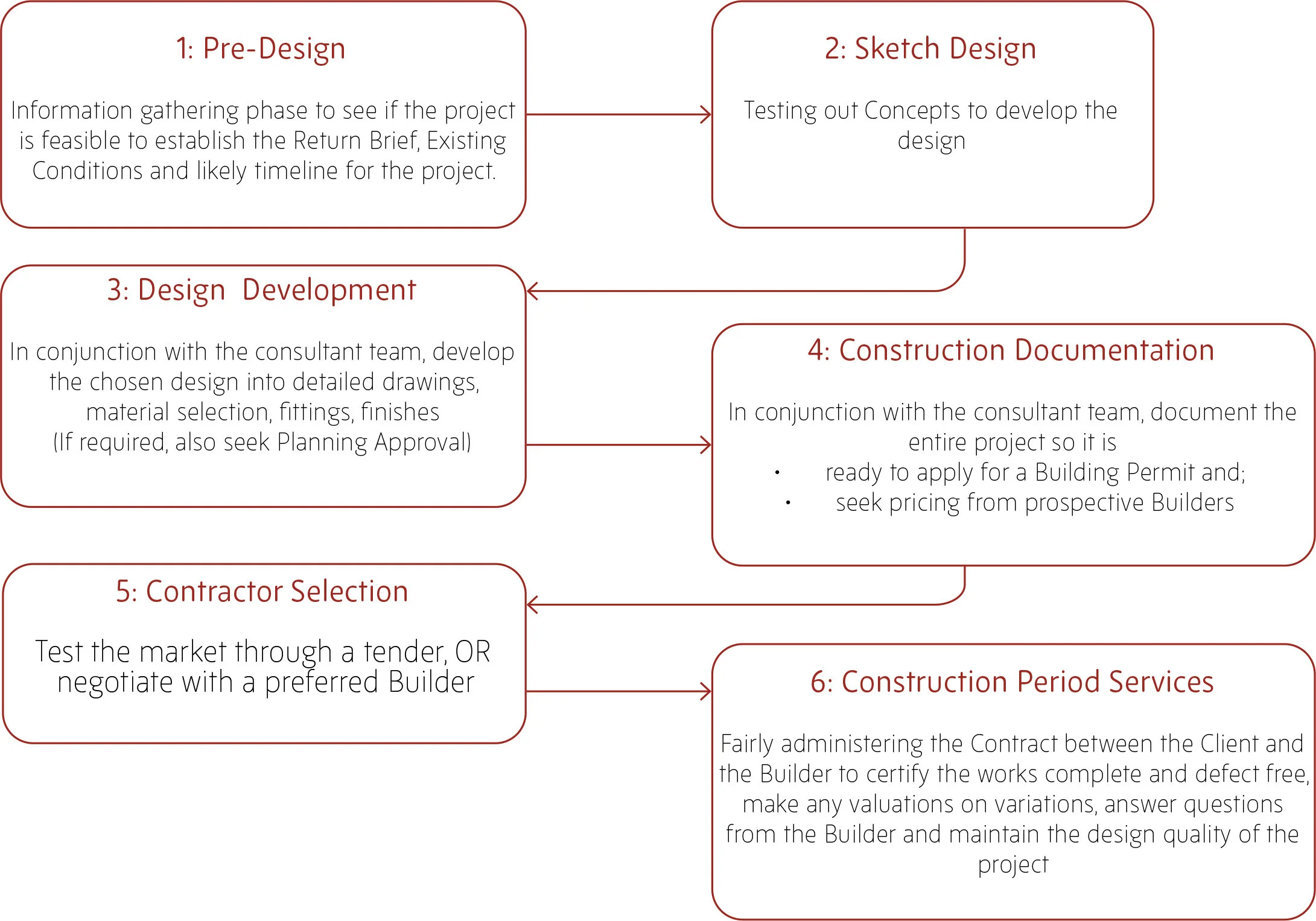 1911_PM WHDA Mini-Project Guidebook_DRAFT-2.jpg