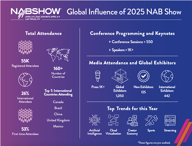 NAB 2025 Attendance Statistics