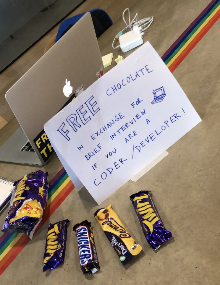 User research