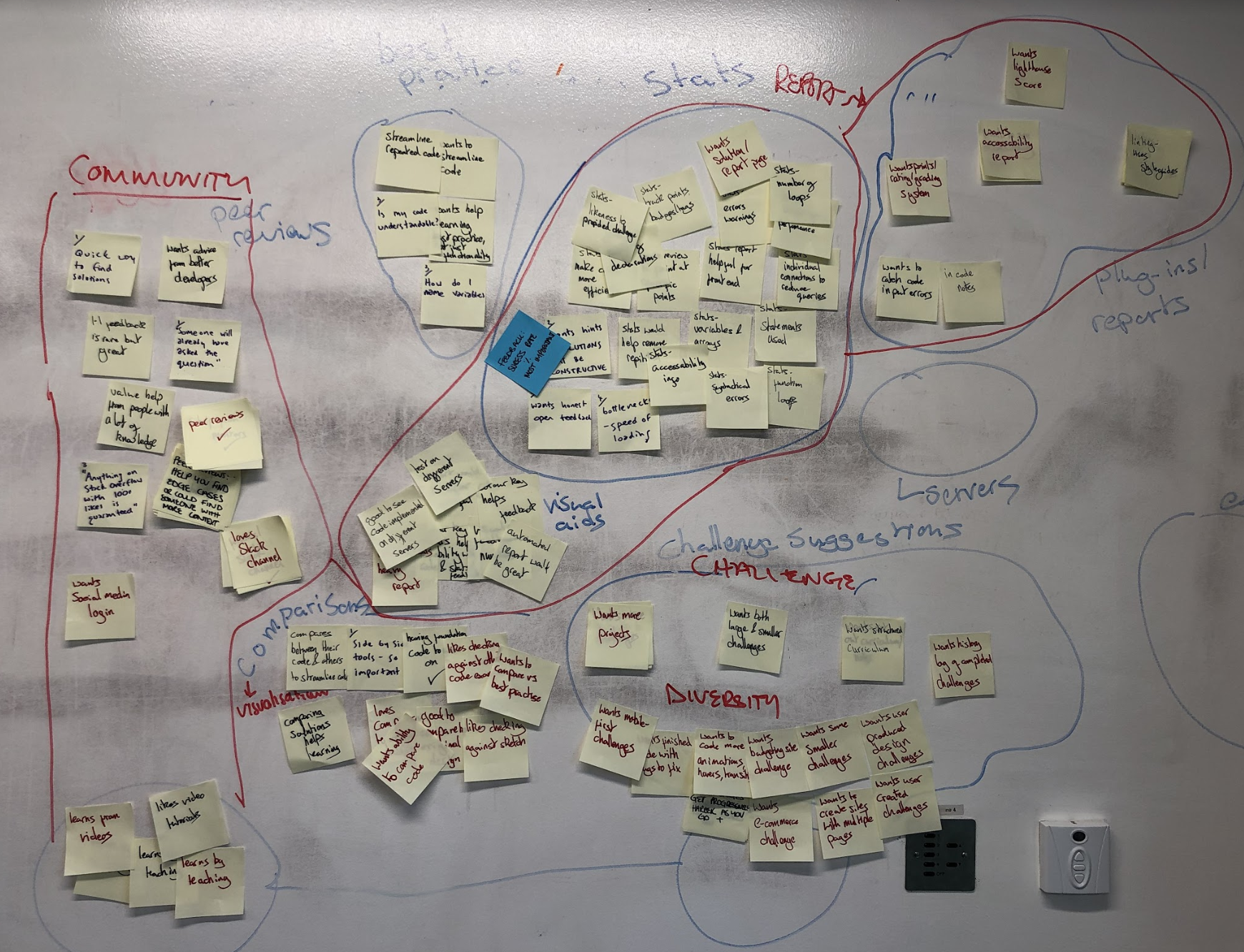 Affinity map