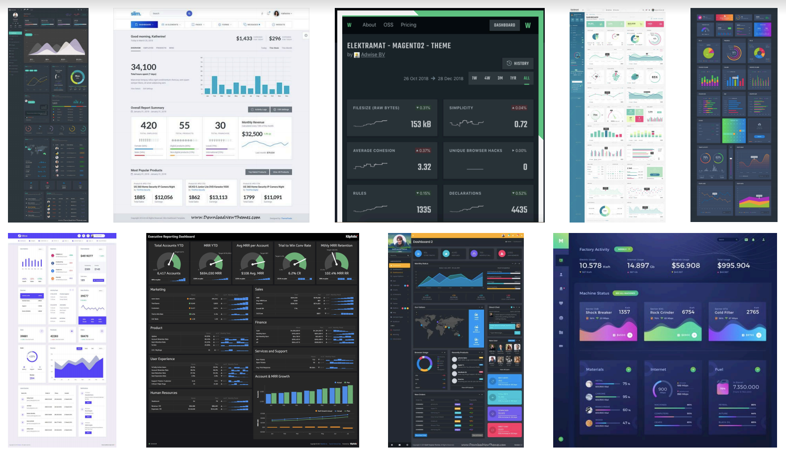 Dashboard analysis