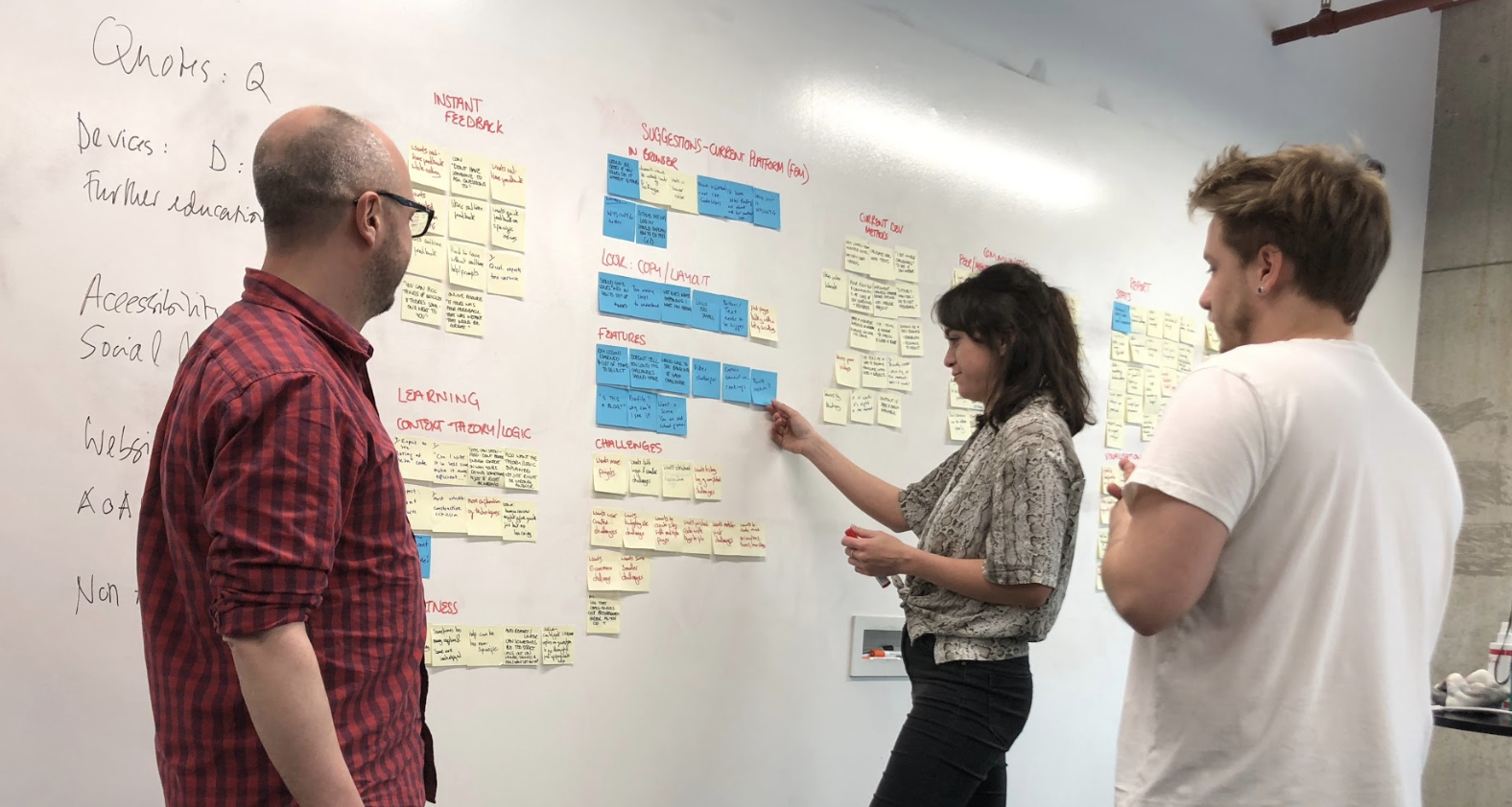 Affinity map process