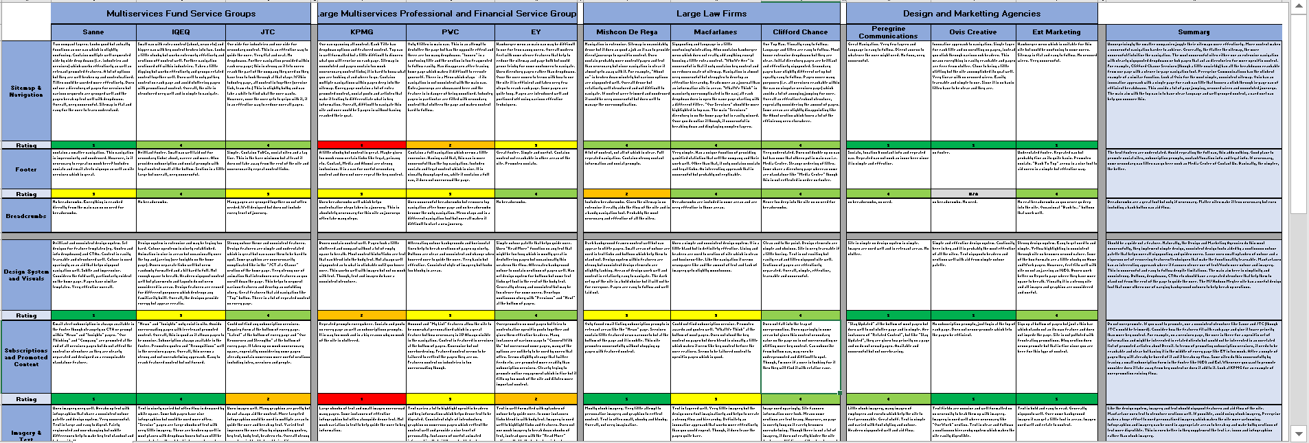 Competitive analysis