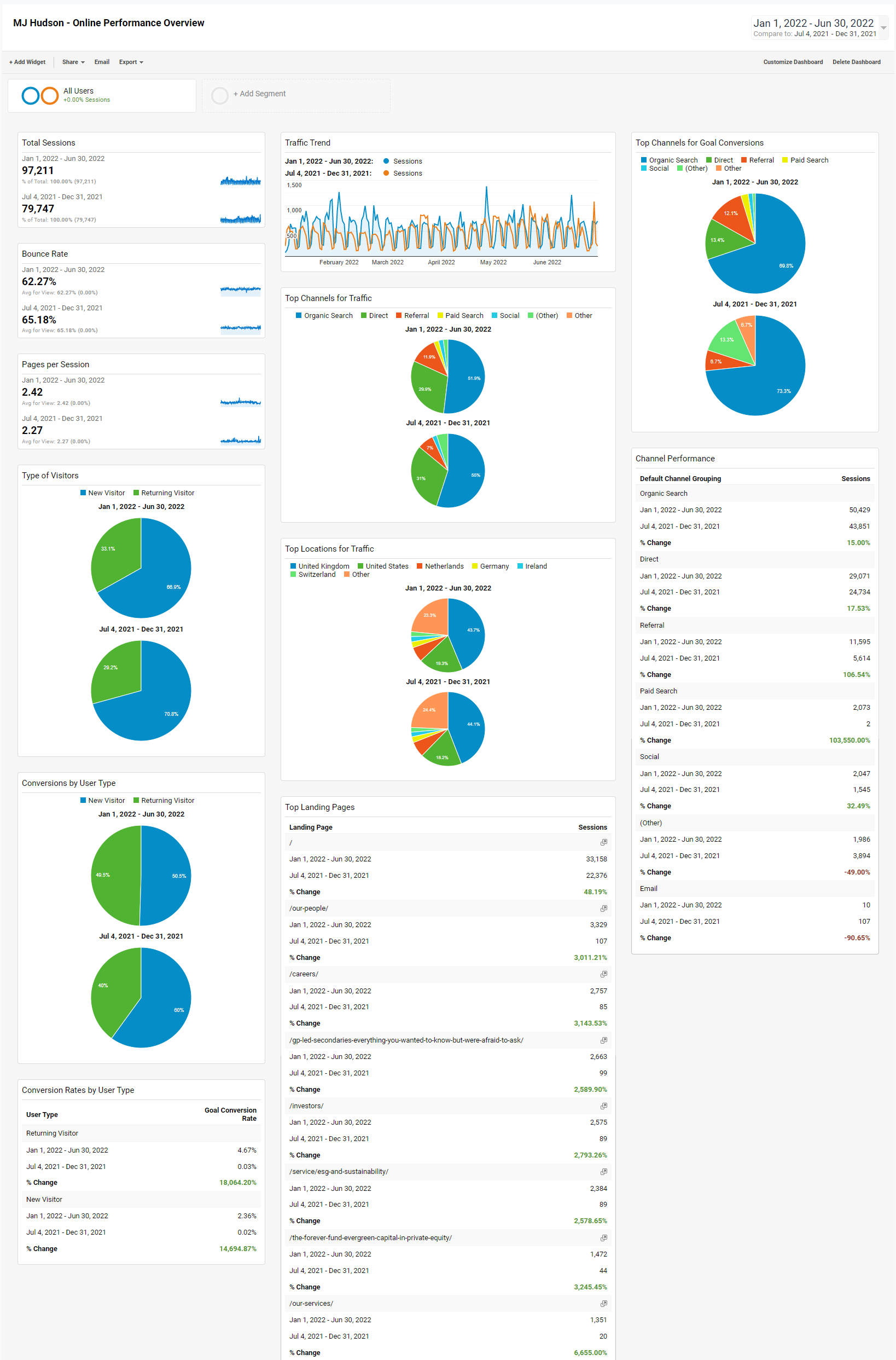6 months analytics comparison