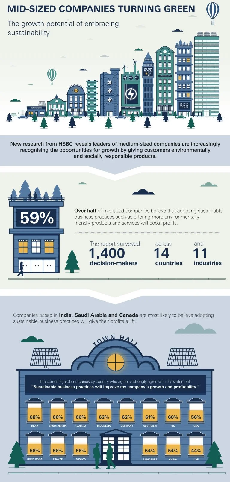 Sustainability-inofgraphic-01-e1532619079303-768x1609.jpg