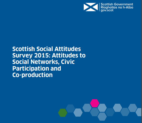 Social Attitudes Survey: Support for co-producing local services 