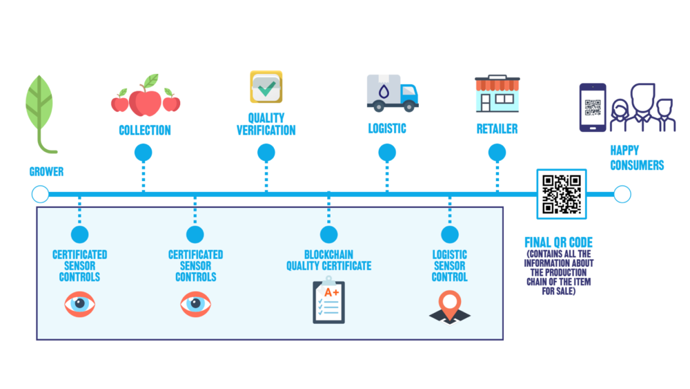 blockchain-cerviero.png