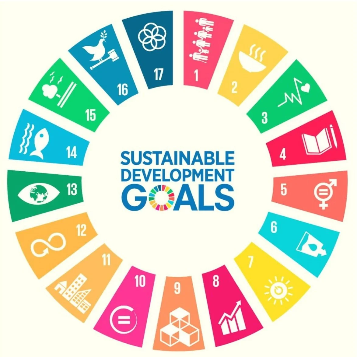 Sustainable Development Goals