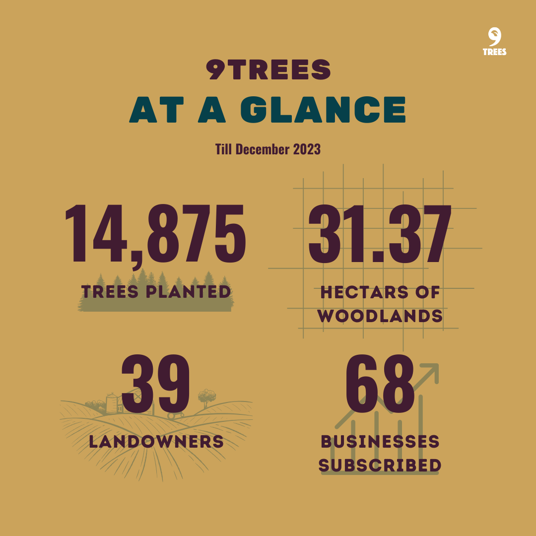 9Trees statistics 2023
